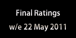 Doctor Who Ratings