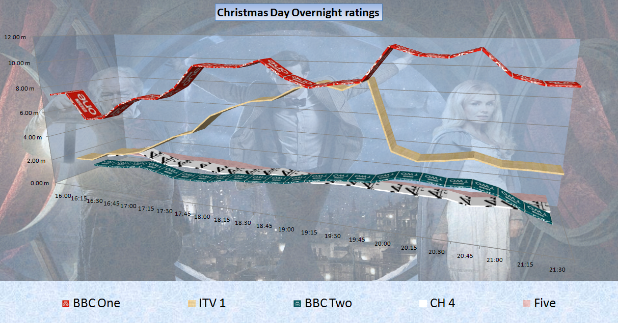 christmasgraph2010.png