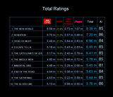 Torchwood Ratings