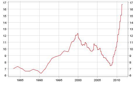 Unemploymentgraphunsized.jpg