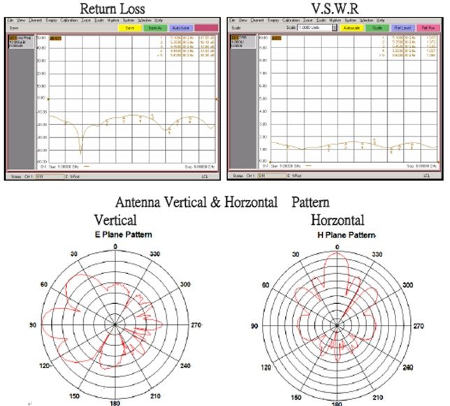 Product Information click here à 5.8GHz Panel Antenna Manual