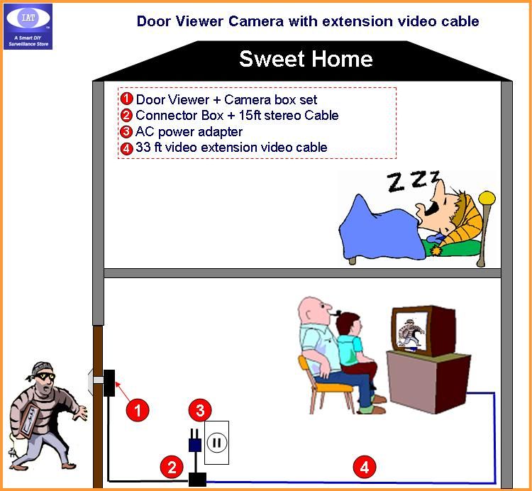 set up your own home surveillance systems simple electrical wiring for 