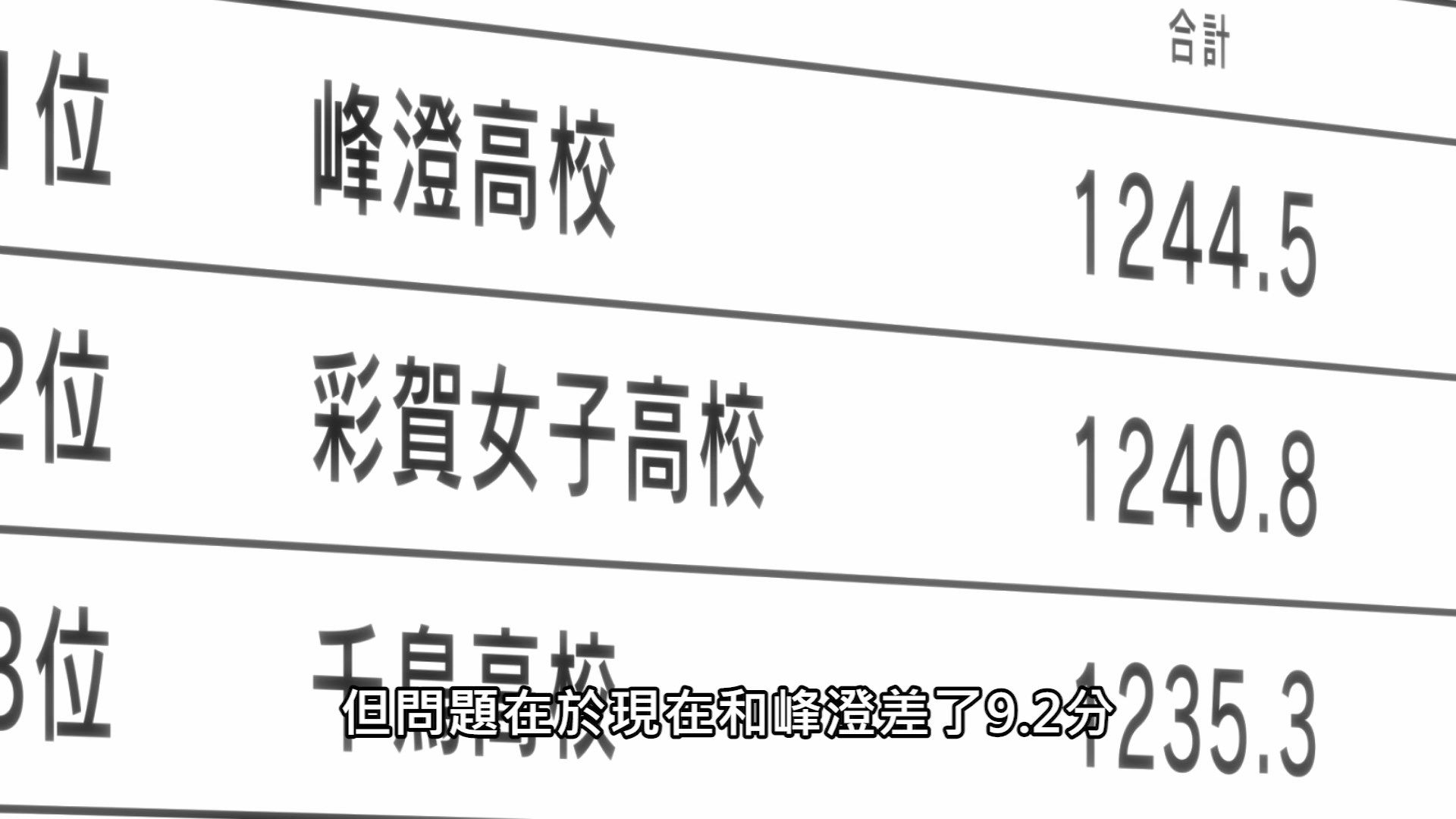  photo Lilith-Raws Rifle is Beautiful - 10 BahaWEB-DL1080pAVC AACCHTMKV.mkv_snapshot_19.37.jpg